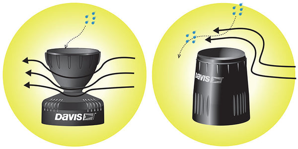 Black rain collector cone replacement kit by Davis Instruments surrounded by a yellow circular background.