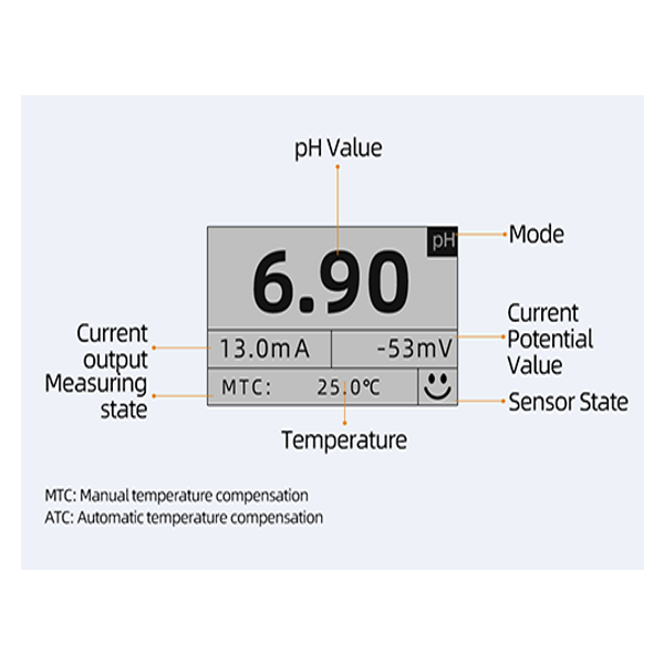 870002E display guide