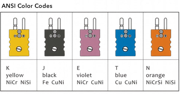 Colored thermocouple connectors by Pyromation showing ANSI color codes for types J, K, T, and RTD.
