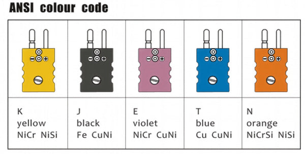 Thermocouple and RTD connectors by Pyromation in various colors, types J, K, T, and RTD.
