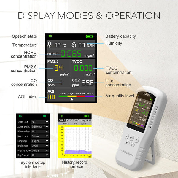 Handheld Multi Parameter Air Quality Monitor with PM2.5
