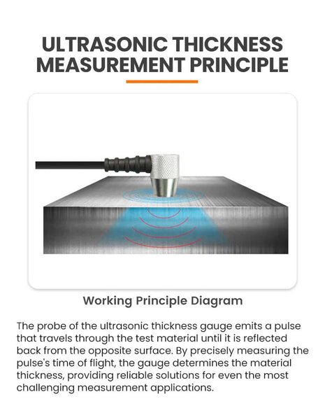 Ultrasonic thickness gauge by BRK showing the measurement principle through a probe on top of a metal block emitting waves.