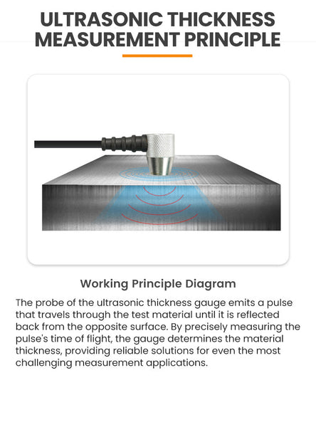 Ultrasonic thickness gauge by BRK, testing material thickness with signal waves.