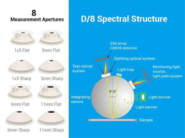 3nh PS-411 Spectrocolorimeter Apertures