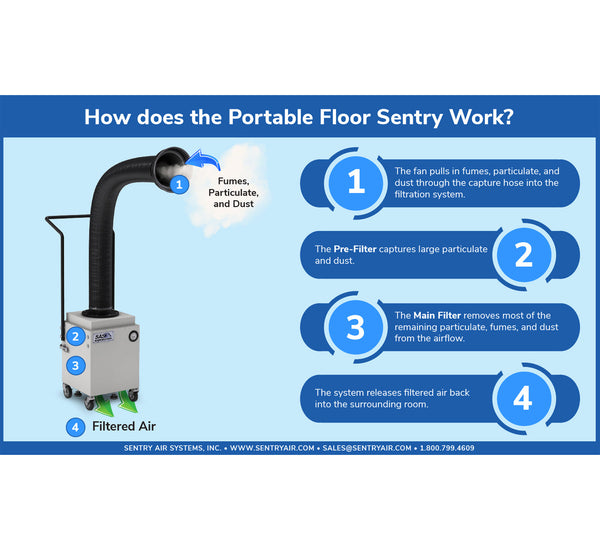 Portable Floor Sentry Fume Extractor