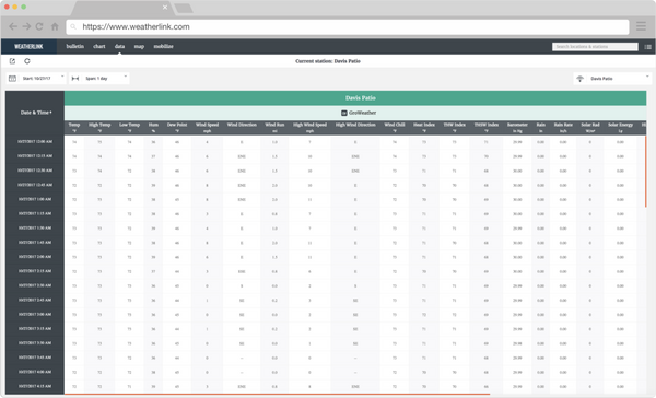 WeatherLink® USB Data Logger - SKU 6510USB