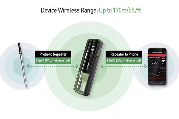 Smart Wireless Long Range Dual Probe Meat Thermometer